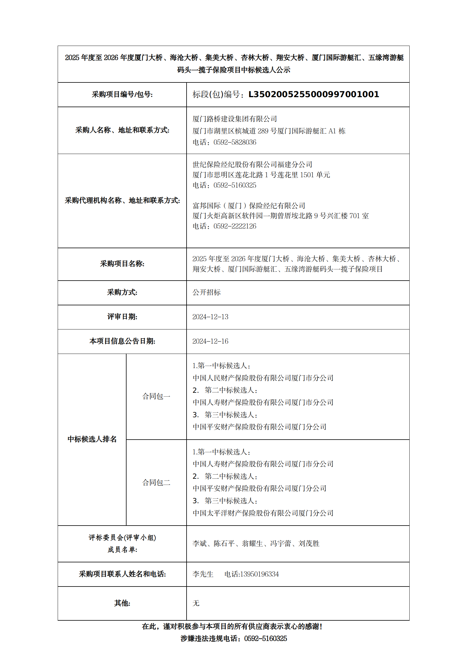 中標(biāo)候選人公示-2025年度至2026年度廈門大橋、海滄大橋、集美大橋、杏林大橋、翔安大橋、廈門國(guó)際游艇匯、五緣灣游艇碼頭一攬子保險(xiǎn)項(xiàng)目__01.png