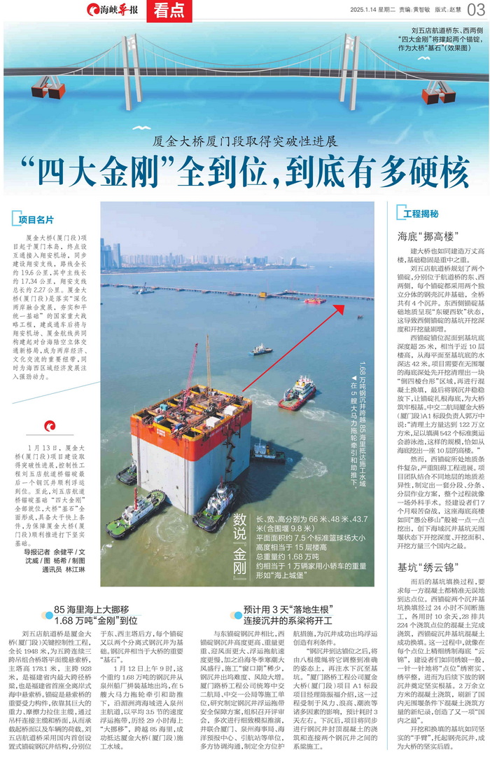 0114【工程公司】海峽導(dǎo)報(bào)：廈金大橋（廈門段）取得突破性進(jìn)展“四大金剛”全到位，到底有多硬核”_調(diào)整大小.png