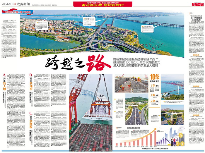 0616【集團(tuán)黨辦】《廈門日?qǐng)?bào)》：跨越之路——跨島發(fā)展20年，廈門路橋集團(tuán)矢志不渝推進(jìn)交通大跨越，感恩奮進(jìn)構(gòu)筑發(fā)展大格局_調(diào)整大小.jpg
