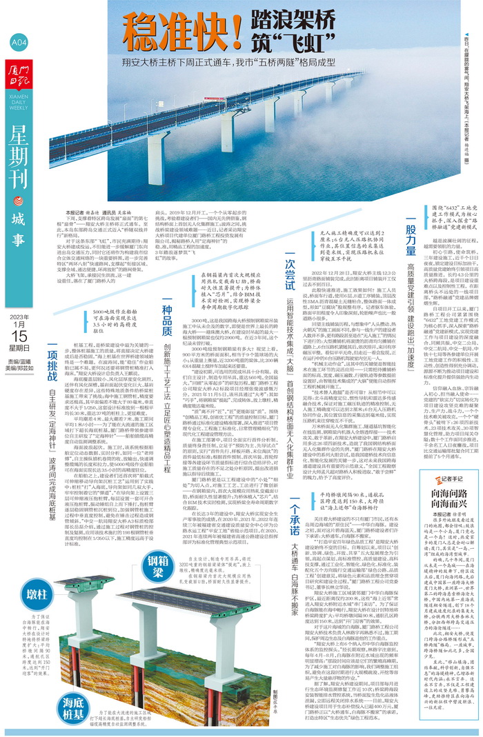 0115【工程公司】廈門(mén)日?qǐng)?bào)：穩(wěn)準(zhǔn)快！踏浪架橋筑“飛虹”——翔安大橋主橋即將通車(chē) 我市“五橋兩隧”格局成型_調(diào)整大小.jpg